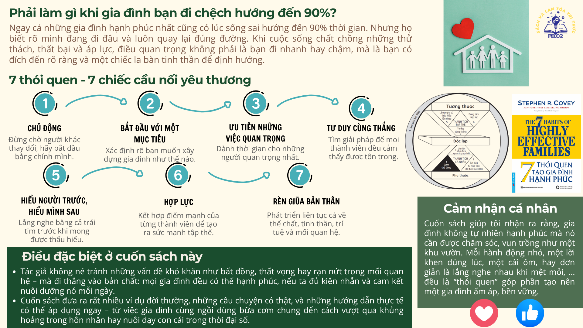 Giới thiệu sách: 7 Thói Quen Tạo Gia Đình Hạnh Phúc